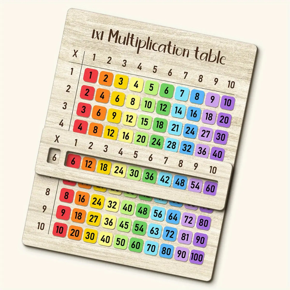 Multiplication Table Wooden Bo – Woodworking School recenzja i cena